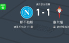那不勒斯1-1塞尔塔，迪洛伦佐破僵，胡特格拉扳平比分